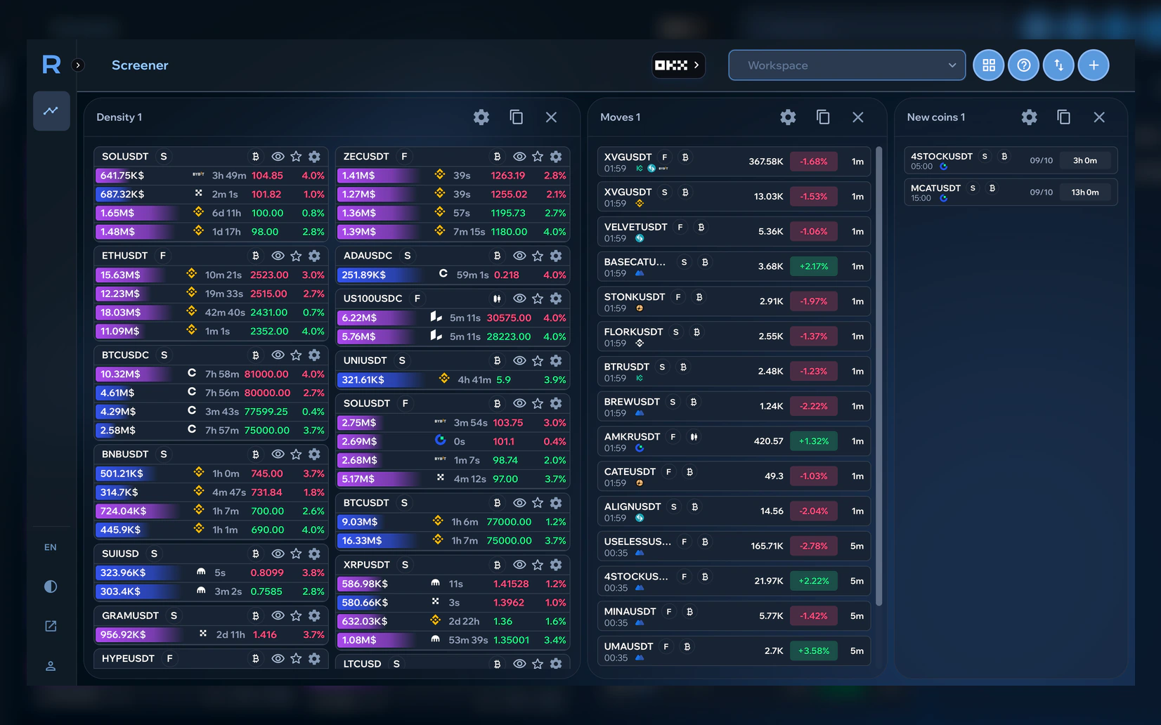 A RedScalp workspace with density cards across exchange markets