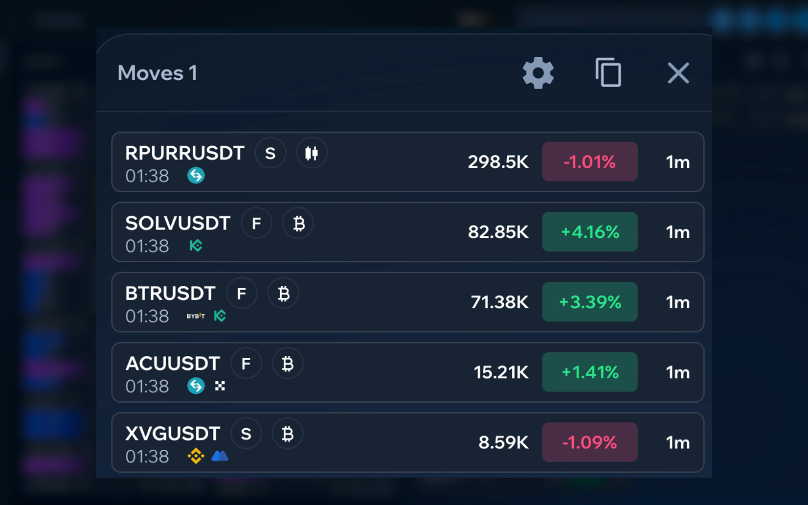 The RedScalp Moves widget with price change, volume, interval and exchange