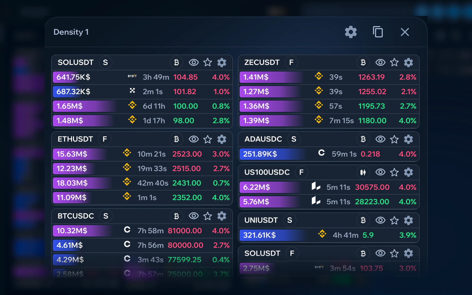 The RedScalp Density widget with large limit-order cards: volume, exchange, lifetime, price and distance to market